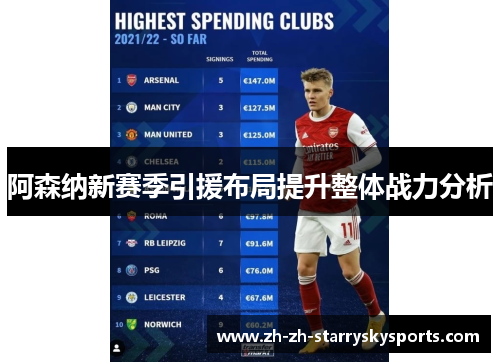 阿森纳新赛季引援布局提升整体战力分析